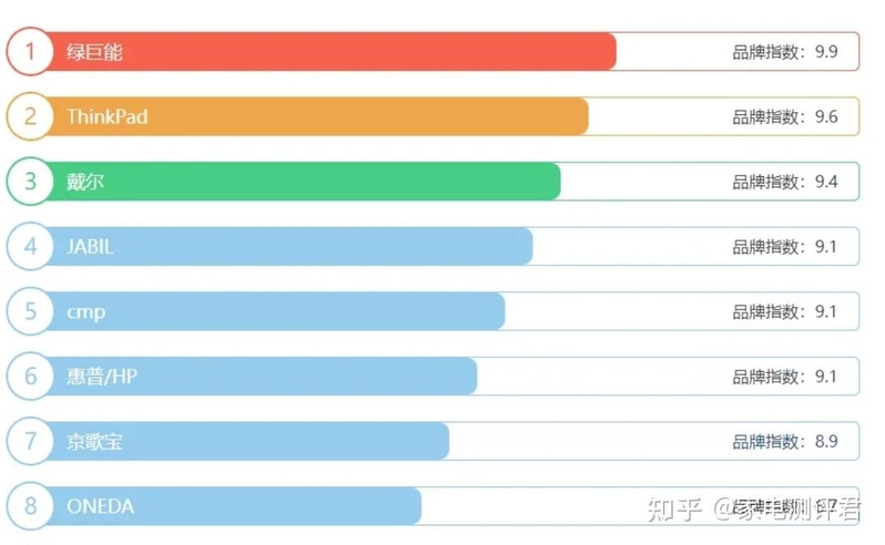电脑小白更换电池，应该怎么挑选？去维修店还是自己网购换 ...-1.jpg