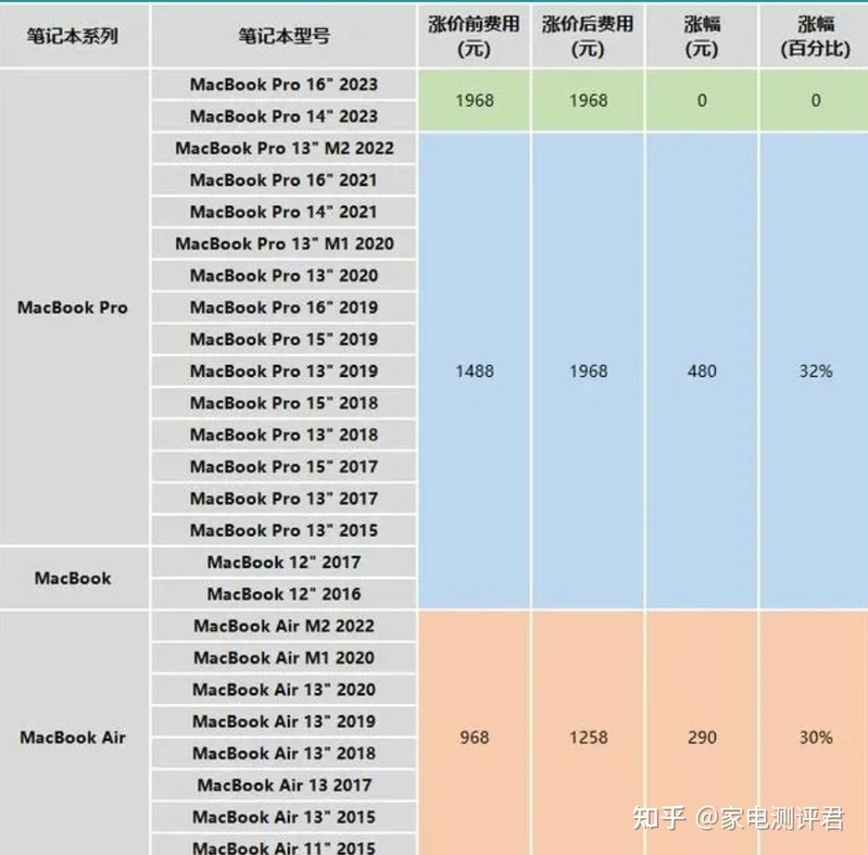 电脑小白更换电池，应该怎么挑选？去维修店还是自己网购换 ...-9.jpg