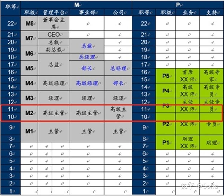 互联网HRBP如何“降本增效”？——人力成本管控方法-2.jpg