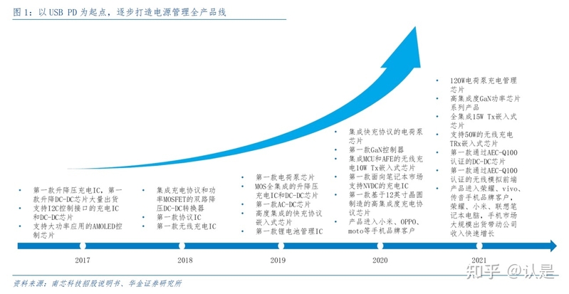 南芯科技研究报告：电荷泵翘楚拓矩阵蓝图，通用产品力屡 ...-1.jpg