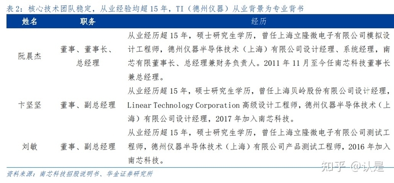 南芯科技研究报告：电荷泵翘楚拓矩阵蓝图，通用产品力屡 ...-2.jpg