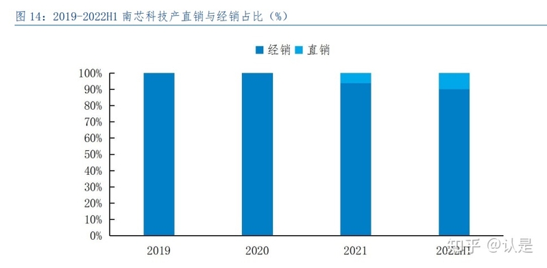 南芯科技研究报告：电荷泵翘楚拓矩阵蓝图，通用产品力屡 ...-5.jpg