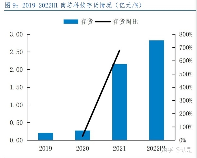 南芯科技研究报告：电荷泵翘楚拓矩阵蓝图，通用产品力屡 ...-4.jpg