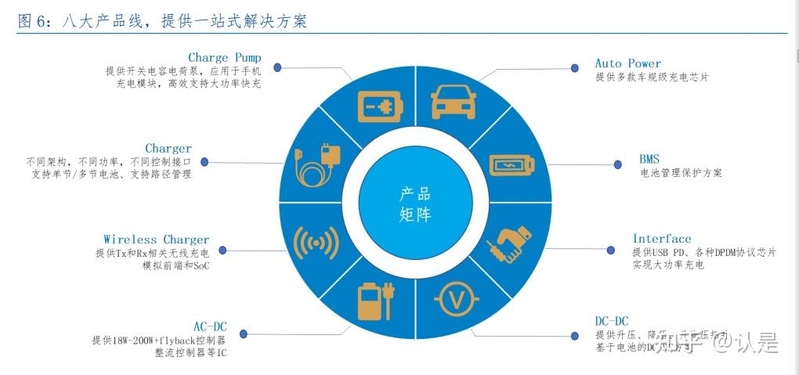 南芯科技研究报告：电荷泵翘楚拓矩阵蓝图，通用产品力屡 ...-3.jpg