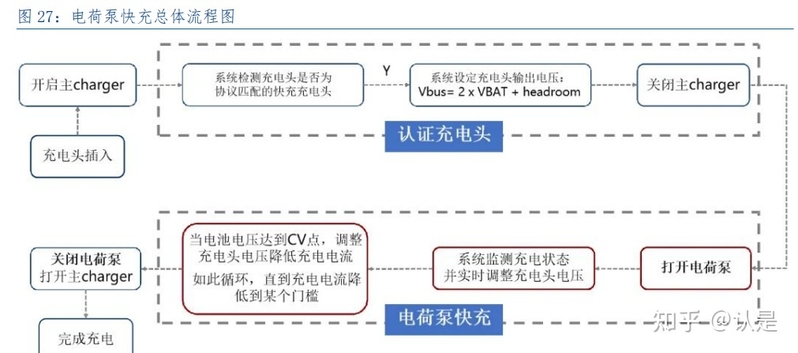 南芯科技研究报告：电荷泵翘楚拓矩阵蓝图，通用产品力屡 ...-7.jpg