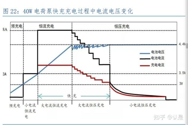 南芯科技研究报告：电荷泵翘楚拓矩阵蓝图，通用产品力屡 ...-6.jpg