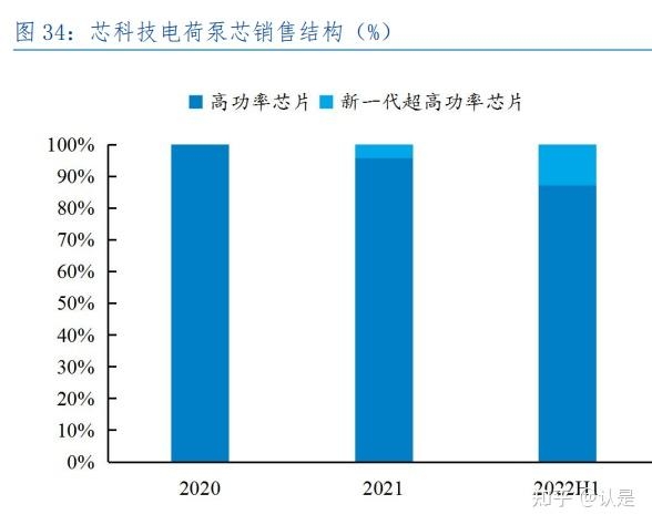 南芯科技研究报告：电荷泵翘楚拓矩阵蓝图，通用产品力屡 ...-8.jpg