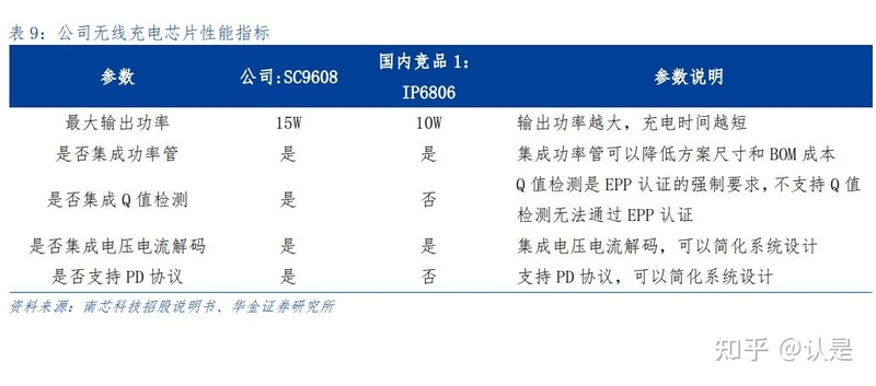 南芯科技研究报告：电荷泵翘楚拓矩阵蓝图，通用产品力屡 ...-9.jpg