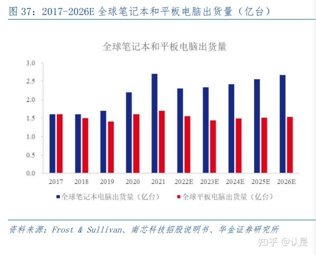 南芯科技研究报告：电荷泵翘楚拓矩阵蓝图，通用产品力屡 ...-10.jpg