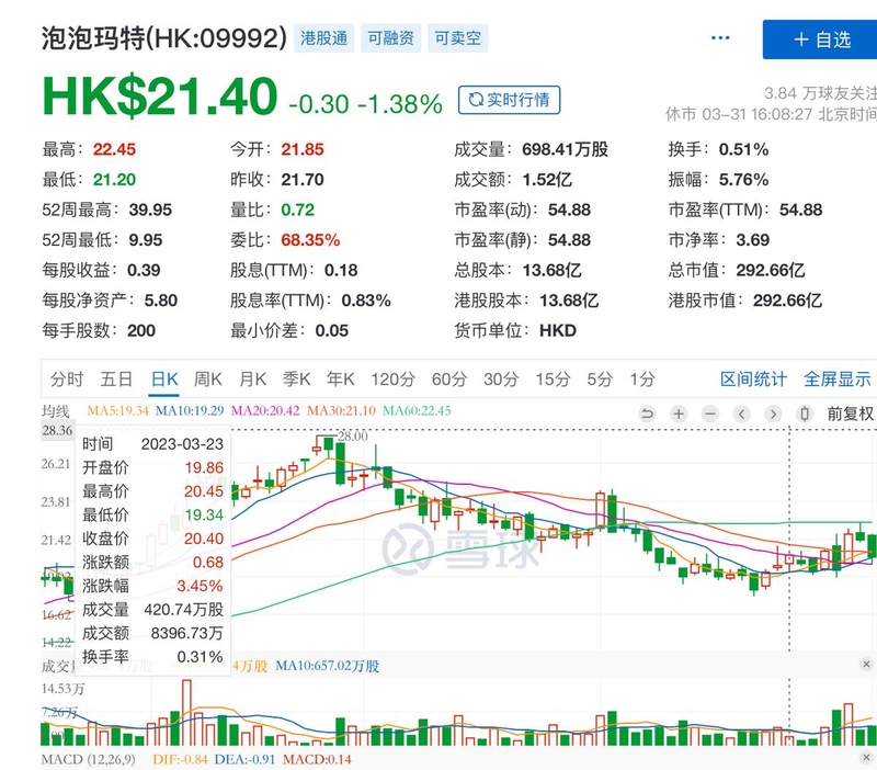 泡泡玛特利润、复购率齐跌，盲盒为何不香了？-3.jpg