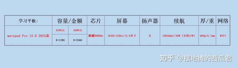 我该选ipad9还是华为平板11还是三星还是其他？-1.jpg