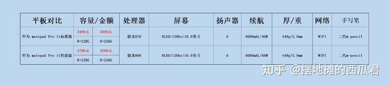 我该选ipad9还是华为平板11还是三星还是其他？-3.jpg