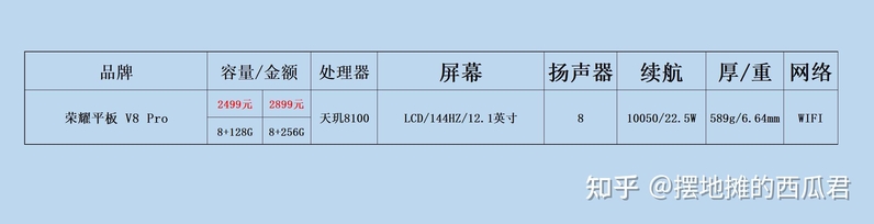 我该选ipad9还是华为平板11还是三星还是其他？-4.jpg