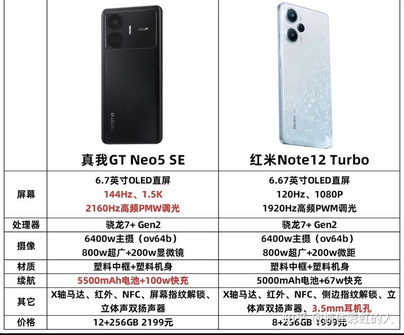 红米Note12 Turbo和真我GT Neo5 SE两款手机，大家会怎么选？-1.jpg