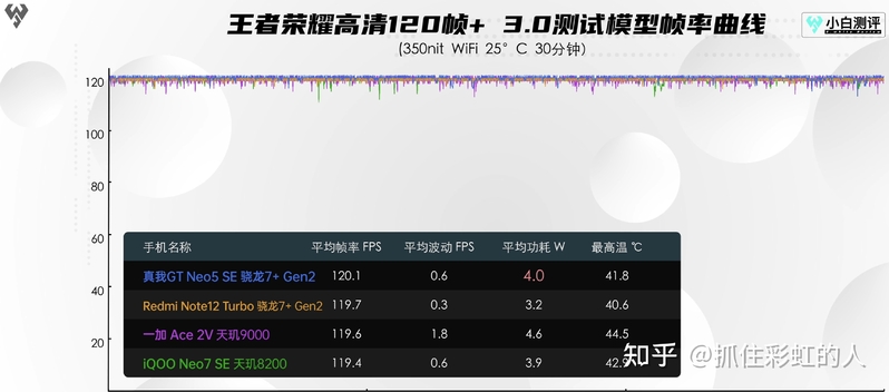 红米Note12 Turbo和真我GT Neo5 SE两款手机，大家会怎么选？-3.jpg