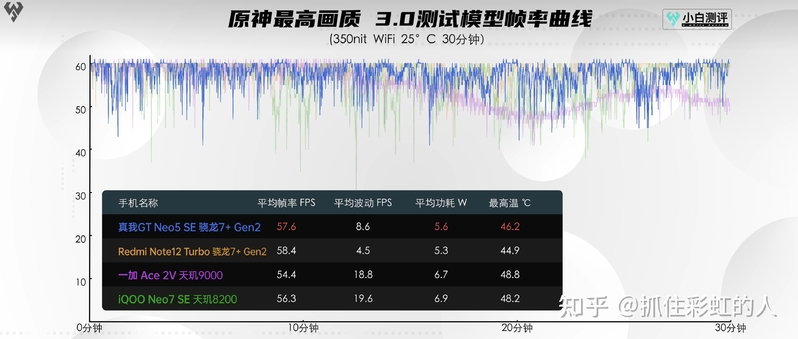 红米Note12 Turbo和真我GT Neo5 SE两款手机，大家会怎么选？-4.jpg