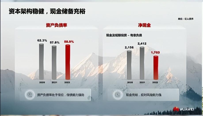 华为2022财报：营收6423亿元人民币 净利润率5.5%创历史低点-3.jpg