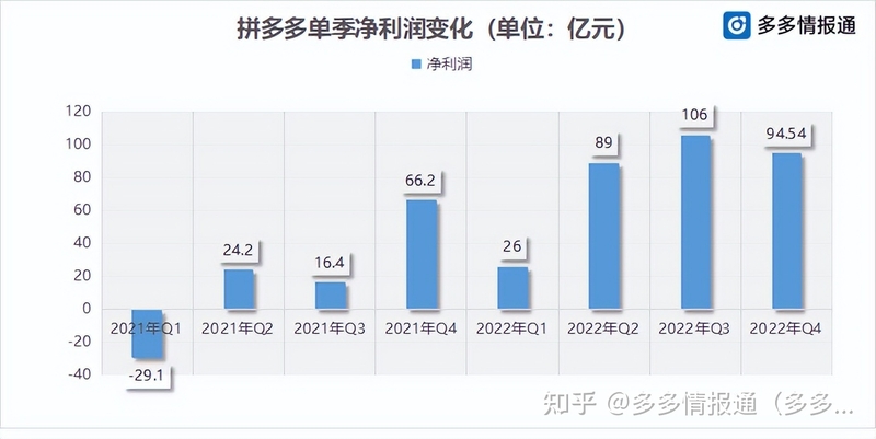 电商数据 | 含泪血赚315亿，拼多多除了会赚钱，还会什么 ...-4.jpg