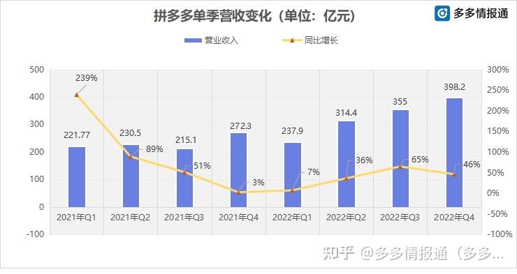 电商数据 | 含泪血赚315亿，拼多多除了会赚钱，还会什么 ...-3.jpg