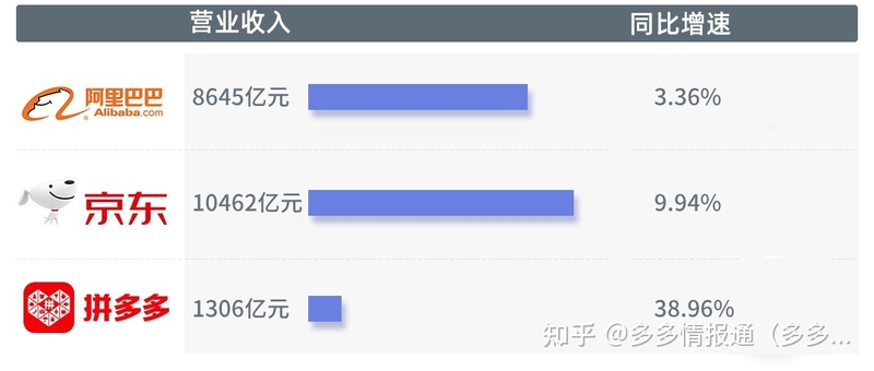 电商数据 | 含泪血赚315亿，拼多多除了会赚钱，还会什么 ...-5.jpg