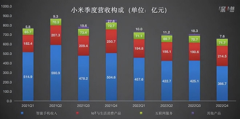 一年少卖4000万部手机，小米急了-2.jpg