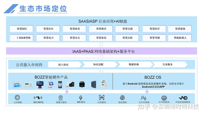 一站式IoT智能硬件设备定制、代工厂家怎么找？-1.jpg