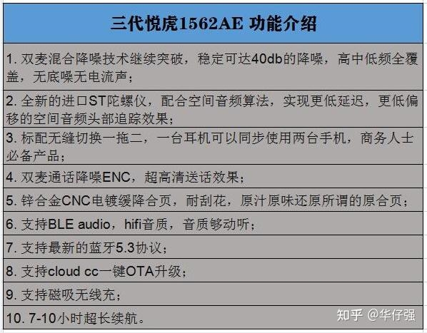 华强北蓝牙耳机四代和三代哪个好？华强北耳机洛达1562A ...-1.jpg