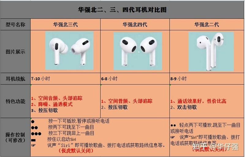 华强北蓝牙耳机四代和三代哪个好？华强北耳机洛达1562A ...-2.jpg