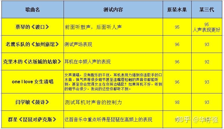 华强北蓝牙耳机四代和三代哪个好？华强北耳机洛达1562A ...-4.jpg