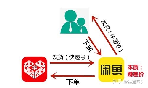 2023年最新闲鱼无货源操作攻略，新手小白【保姆级教程 ...-5.jpg