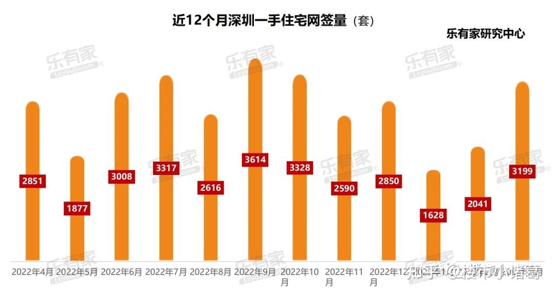 热潮退去，深圳楼市又要变天了-4.jpg