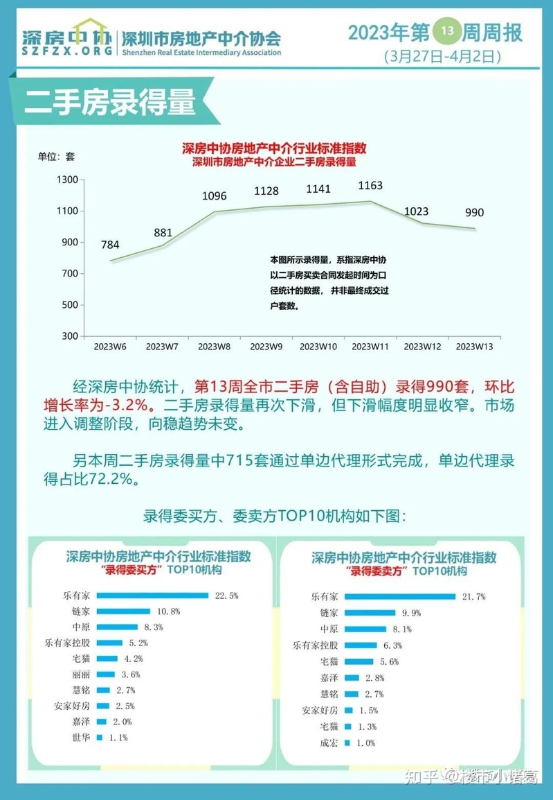 热潮退去，深圳楼市又要变天了-5.jpg