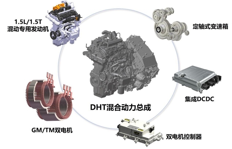 为什么中国混动汽车起步晚，却能实现弯道超车？-2.jpg