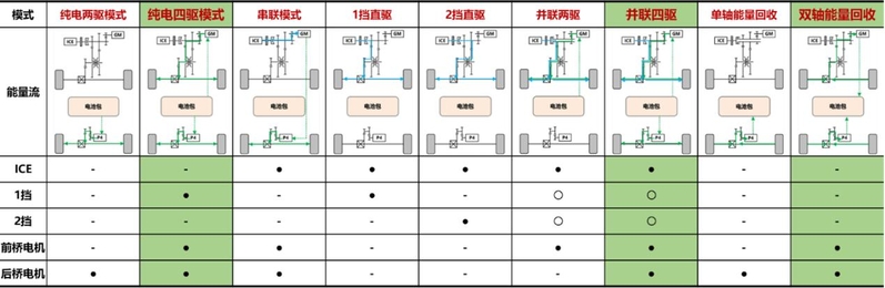 为什么中国混动汽车起步晚，却能实现弯道超车？-4.jpg