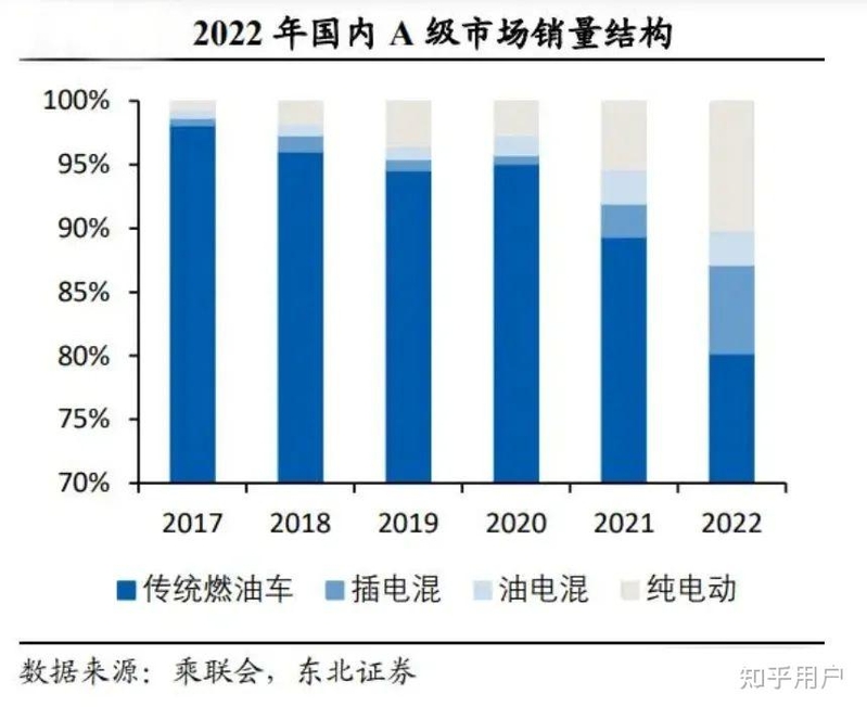 为什么中国混动汽车起步晚，却能实现弯道超车？-4.jpg