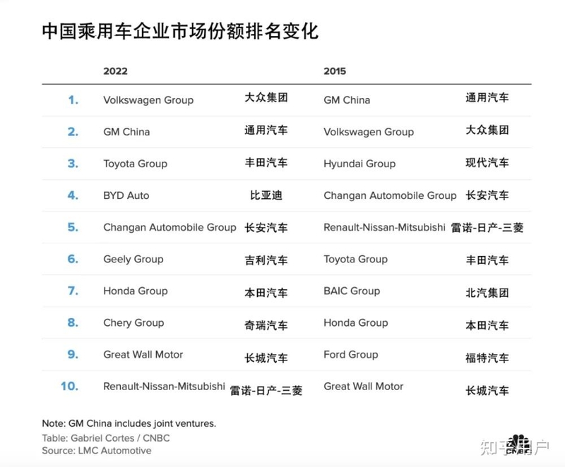 为什么中国混动汽车起步晚，却能实现弯道超车？-3.jpg