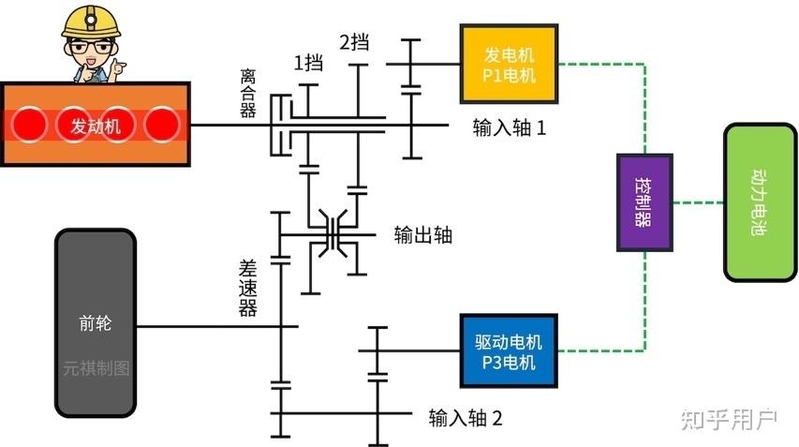 为什么中国混动汽车起步晚，却能实现弯道超车？-5.jpg