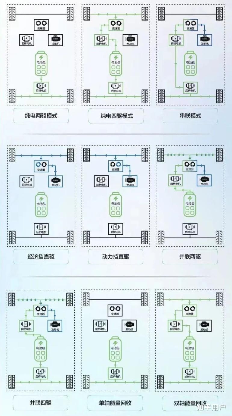 为什么中国混动汽车起步晚，却能实现弯道超车？-7.jpg