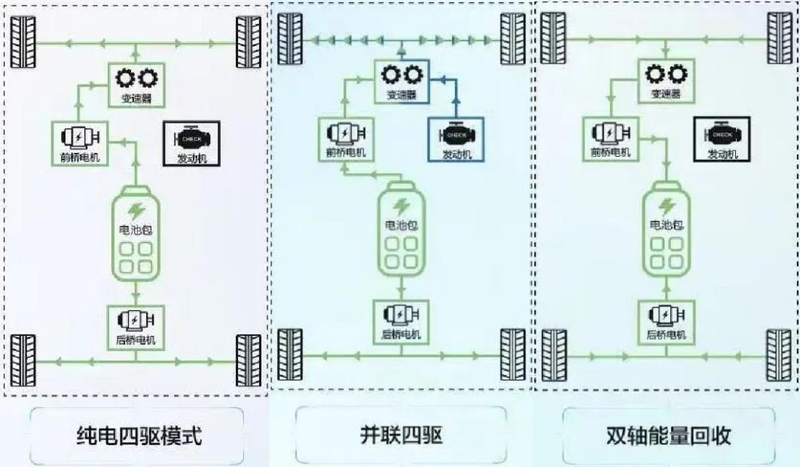 为什么中国混动汽车起步晚，却能实现弯道超车？-4.jpg