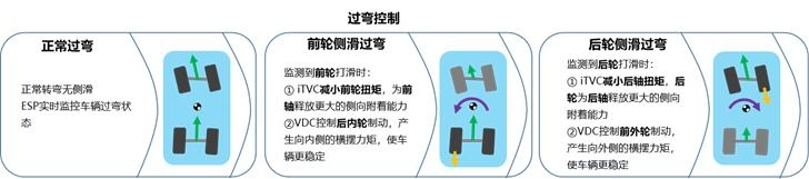 为什么中国混动汽车起步晚，却能实现弯道超车？-5.jpg