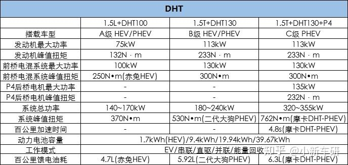 为什么中国混动汽车起步晚，却能实现弯道超车？-4.jpg