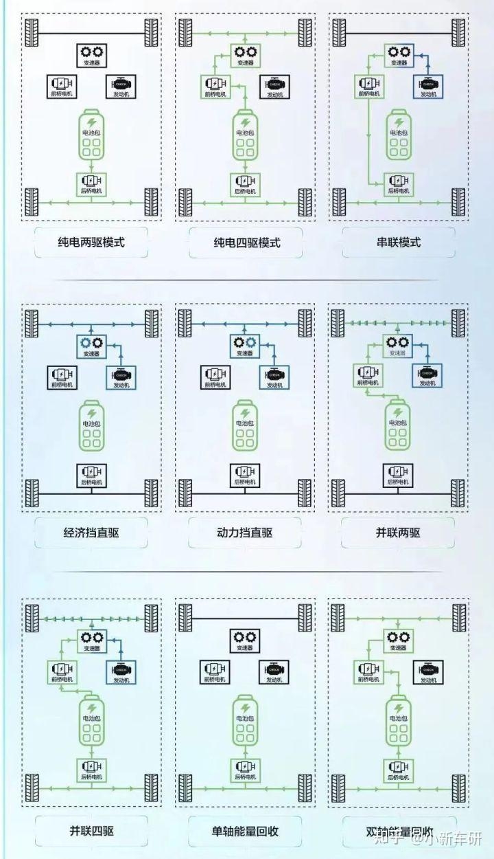 为什么中国混动汽车起步晚，却能实现弯道超车？-9.jpg