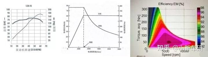 为什么中国混动汽车起步晚，却能实现弯道超车？-13.jpg