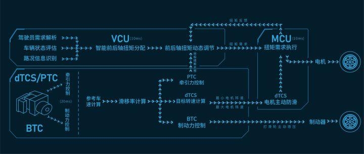 为什么中国混动汽车起步晚，却能实现弯道超车？-17.jpg