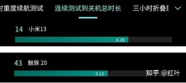 2023年有没有不错的小屏机推荐，魅族20和小米13哪个好 ...-1.jpg