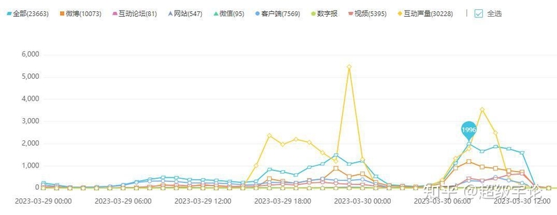 坦克500西藏试驾翻车 里面竟然牵扯这么多弯弯绕 懂的都懂 ...-2.jpg