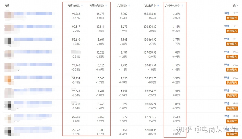 别再抱怨你的淘宝店铺没有爆款，今年春款的布局，你行动了 ...-3.jpg