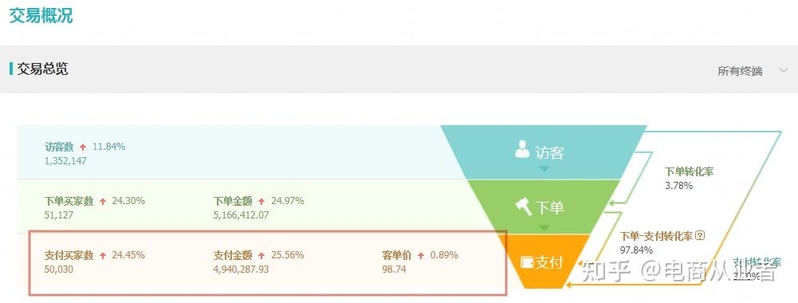 别再抱怨你的淘宝店铺没有爆款，今年春款的布局，你行动了 ...-1.jpg