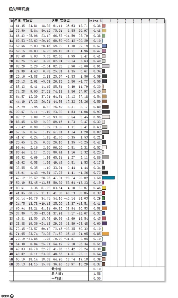 【维P测评】小米 XiaomiBook 二合一平板笔记本-36.jpg