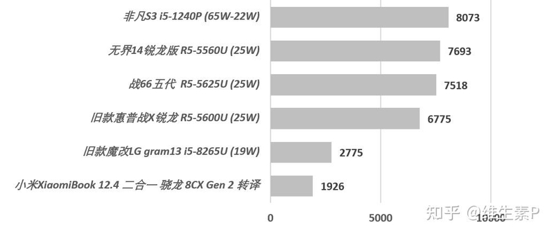 【维P测评】小米 XiaomiBook 二合一平板笔记本-54.jpg